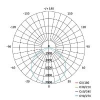 LED průmyslové závěsné svítidlo HIGHBAY CORUS 166W (13)