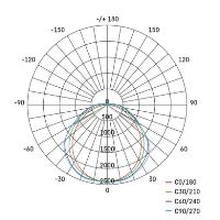 LED prachotěsné svítidlo MISTY 51W CW, IP66 (12)