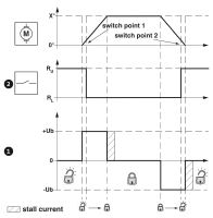 Sada - EV-T2M3SO12-4P-P-SET (4)